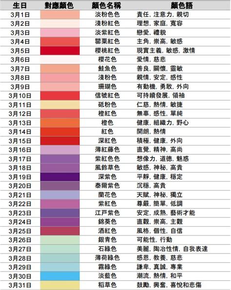 7月3日生日|7月3日 (7/3) 生日性格 – 星座專家露娜老師